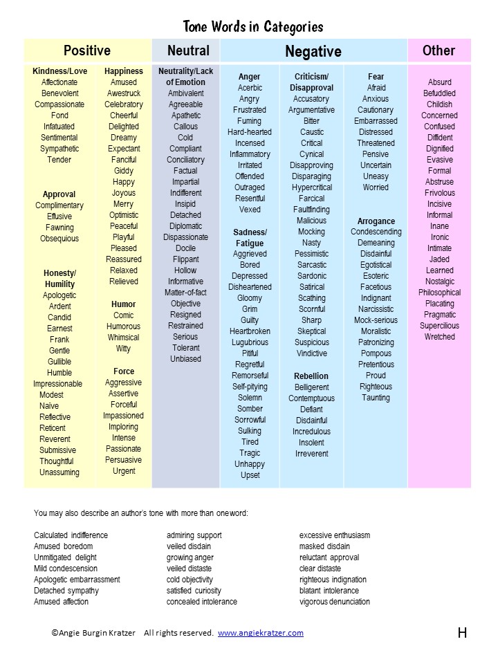 List of TONE Words: Words to Describe TONE  Tone words, Essay writing  skills, Tone words list