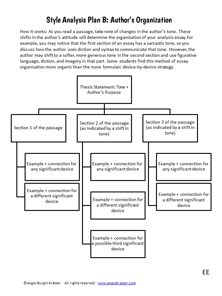 how to organize rhetorical analysis essay